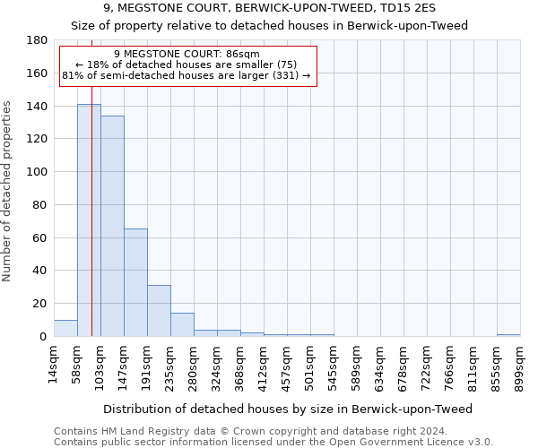 9, MEGSTONE COURT, BERWICK-UPON-TWEED, TD15 2ES: Size of property relative to detached houses in Berwick-upon-Tweed