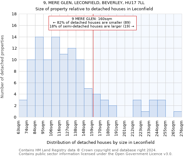 9, MERE GLEN, LECONFIELD, BEVERLEY, HU17 7LL: Size of property relative to detached houses in Leconfield