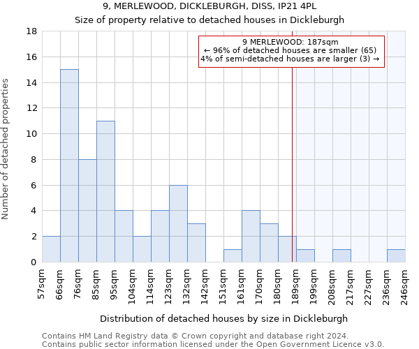 9, MERLEWOOD, DICKLEBURGH, DISS, IP21 4PL: Size of property relative to detached houses in Dickleburgh