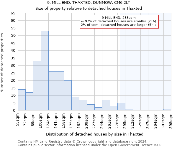 9, MILL END, THAXTED, DUNMOW, CM6 2LT: Size of property relative to detached houses in Thaxted