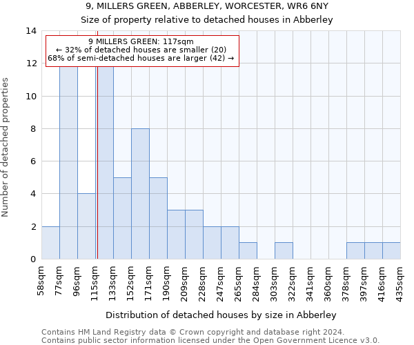 9, MILLERS GREEN, ABBERLEY, WORCESTER, WR6 6NY: Size of property relative to detached houses in Abberley