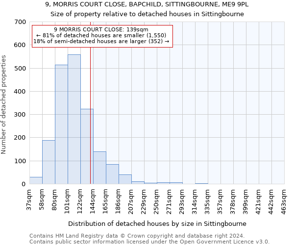 9, MORRIS COURT CLOSE, BAPCHILD, SITTINGBOURNE, ME9 9PL: Size of property relative to detached houses in Sittingbourne