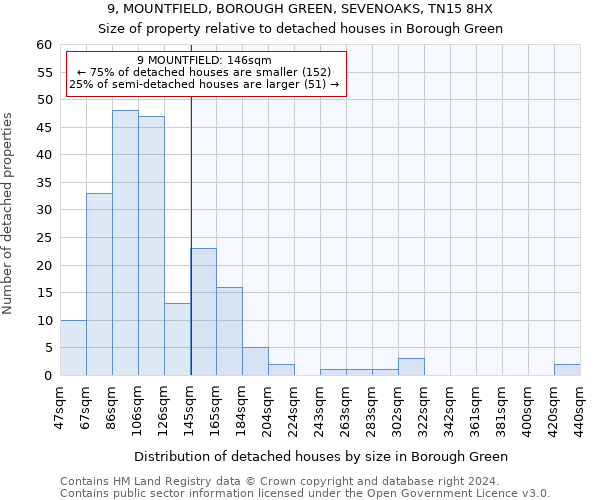 9, MOUNTFIELD, BOROUGH GREEN, SEVENOAKS, TN15 8HX: Size of property relative to detached houses in Borough Green