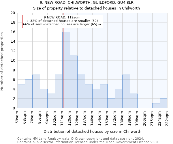 9, NEW ROAD, CHILWORTH, GUILDFORD, GU4 8LR: Size of property relative to detached houses in Chilworth