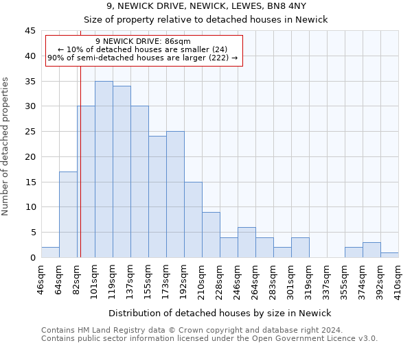 9, NEWICK DRIVE, NEWICK, LEWES, BN8 4NY: Size of property relative to detached houses in Newick