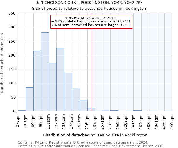 9, NICHOLSON COURT, POCKLINGTON, YORK, YO42 2PF: Size of property relative to detached houses in Pocklington