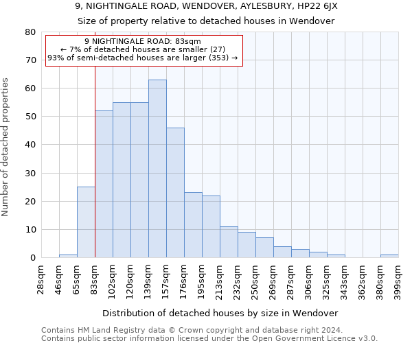 9, NIGHTINGALE ROAD, WENDOVER, AYLESBURY, HP22 6JX: Size of property relative to detached houses in Wendover