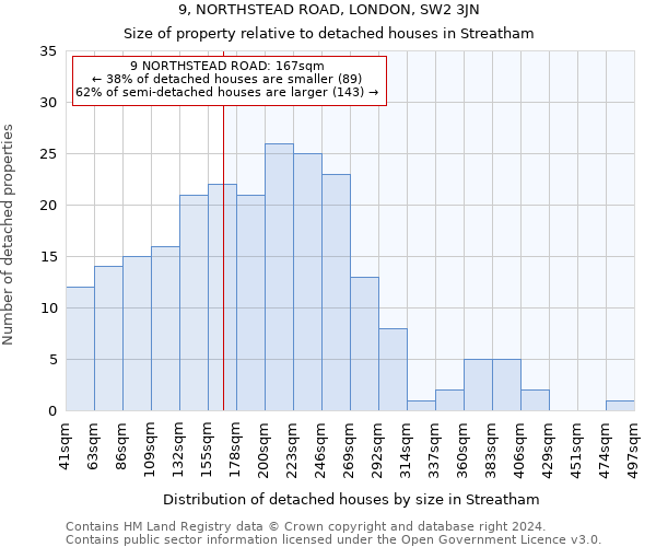 9, NORTHSTEAD ROAD, LONDON, SW2 3JN: Size of property relative to detached houses in Streatham