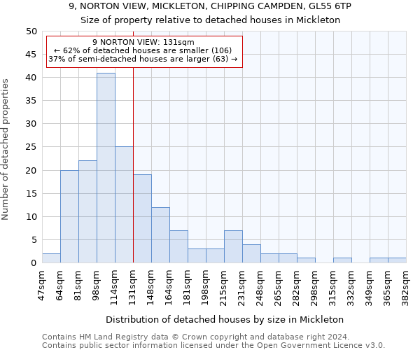 9, NORTON VIEW, MICKLETON, CHIPPING CAMPDEN, GL55 6TP: Size of property relative to detached houses in Mickleton