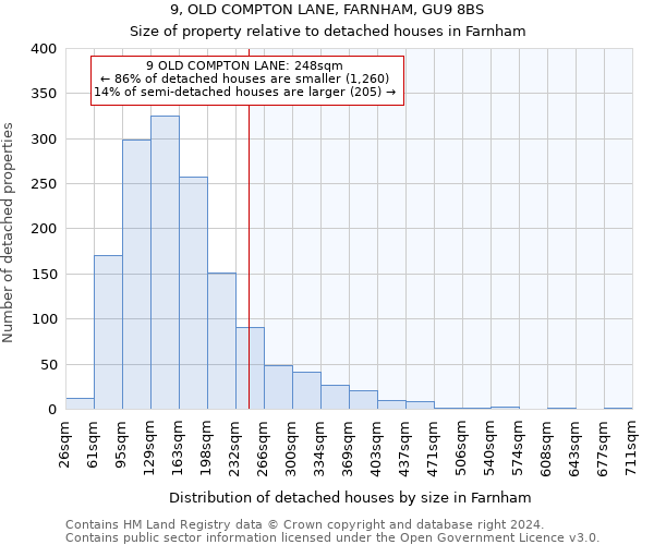 9, OLD COMPTON LANE, FARNHAM, GU9 8BS: Size of property relative to detached houses in Farnham