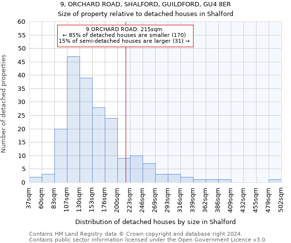 9, ORCHARD ROAD, SHALFORD, GUILDFORD, GU4 8ER: Size of property relative to detached houses in Shalford