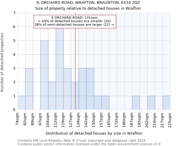 9, ORCHARD ROAD, WRAFTON, BRAUNTON, EX33 2DZ: Size of property relative to detached houses in Wrafton