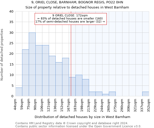 9, ORIEL CLOSE, BARNHAM, BOGNOR REGIS, PO22 0HN: Size of property relative to detached houses in West Barnham