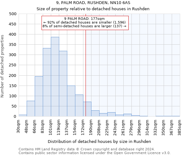 9, PALM ROAD, RUSHDEN, NN10 6AS: Size of property relative to detached houses in Rushden