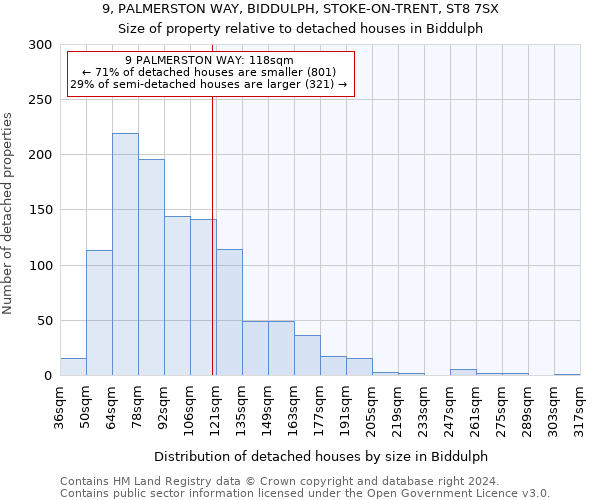 9, PALMERSTON WAY, BIDDULPH, STOKE-ON-TRENT, ST8 7SX: Size of property relative to detached houses in Biddulph