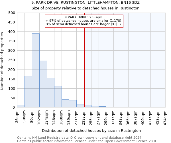 9, PARK DRIVE, RUSTINGTON, LITTLEHAMPTON, BN16 3DZ: Size of property relative to detached houses in Rustington