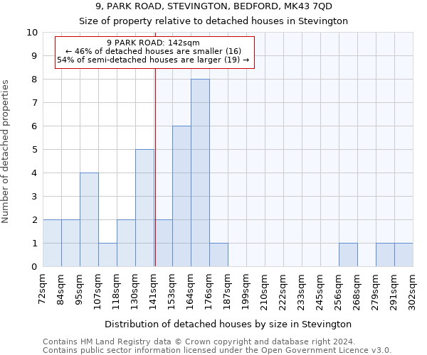 9, PARK ROAD, STEVINGTON, BEDFORD, MK43 7QD: Size of property relative to detached houses in Stevington