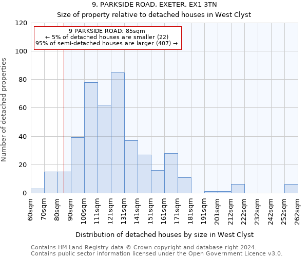 9, PARKSIDE ROAD, EXETER, EX1 3TN: Size of property relative to detached houses in West Clyst