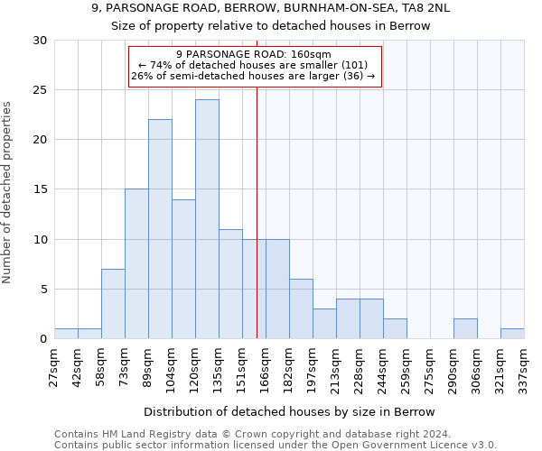 9, PARSONAGE ROAD, BERROW, BURNHAM-ON-SEA, TA8 2NL: Size of property relative to detached houses in Berrow