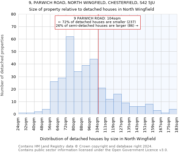 9, PARWICH ROAD, NORTH WINGFIELD, CHESTERFIELD, S42 5JU: Size of property relative to detached houses in North Wingfield