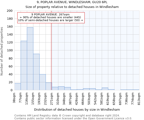 9, POPLAR AVENUE, WINDLESHAM, GU20 6PL: Size of property relative to detached houses in Windlesham