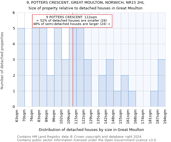 9, POTTERS CRESCENT, GREAT MOULTON, NORWICH, NR15 2HL: Size of property relative to detached houses in Great Moulton