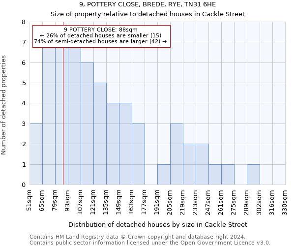 9, POTTERY CLOSE, BREDE, RYE, TN31 6HE: Size of property relative to detached houses in Cackle Street