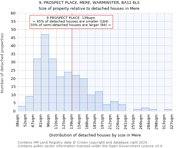 9, PROSPECT PLACE, MERE, WARMINSTER, BA12 6LS: Size of property relative to detached houses in Mere