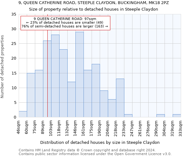 9, QUEEN CATHERINE ROAD, STEEPLE CLAYDON, BUCKINGHAM, MK18 2PZ: Size of property relative to detached houses in Steeple Claydon