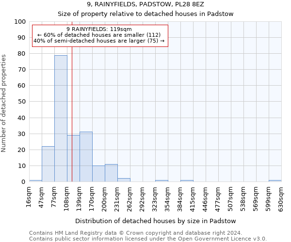 9, RAINYFIELDS, PADSTOW, PL28 8EZ: Size of property relative to detached houses in Padstow