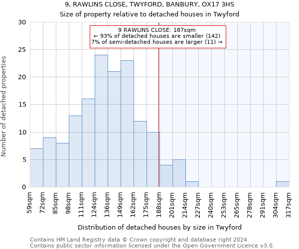 9, RAWLINS CLOSE, TWYFORD, BANBURY, OX17 3HS: Size of property relative to detached houses in Twyford