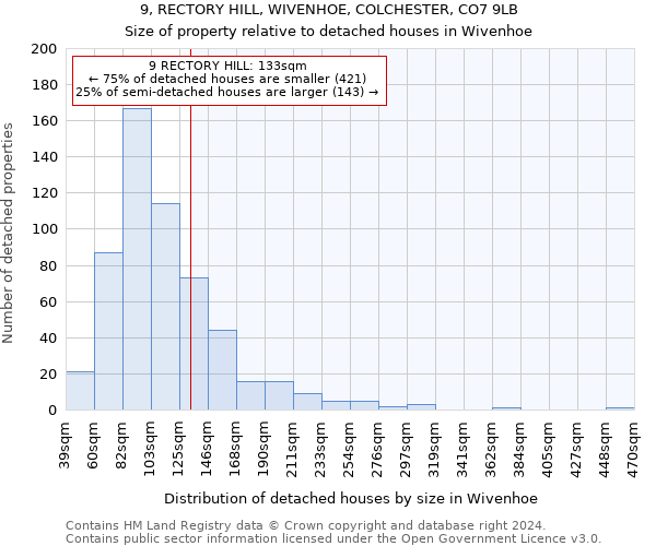 9, RECTORY HILL, WIVENHOE, COLCHESTER, CO7 9LB: Size of property relative to detached houses in Wivenhoe