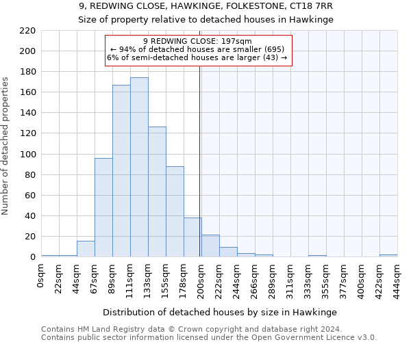 9, REDWING CLOSE, HAWKINGE, FOLKESTONE, CT18 7RR: Size of property relative to detached houses in Hawkinge