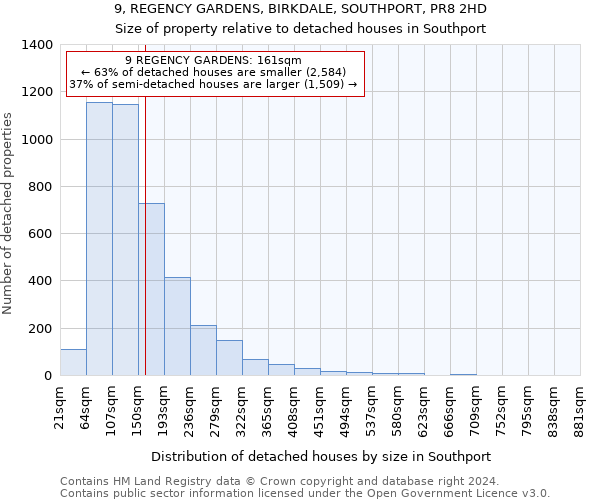 9, REGENCY GARDENS, BIRKDALE, SOUTHPORT, PR8 2HD: Size of property relative to detached houses in Southport