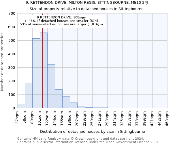 9, RETTENDON DRIVE, MILTON REGIS, SITTINGBOURNE, ME10 2PJ: Size of property relative to detached houses in Sittingbourne