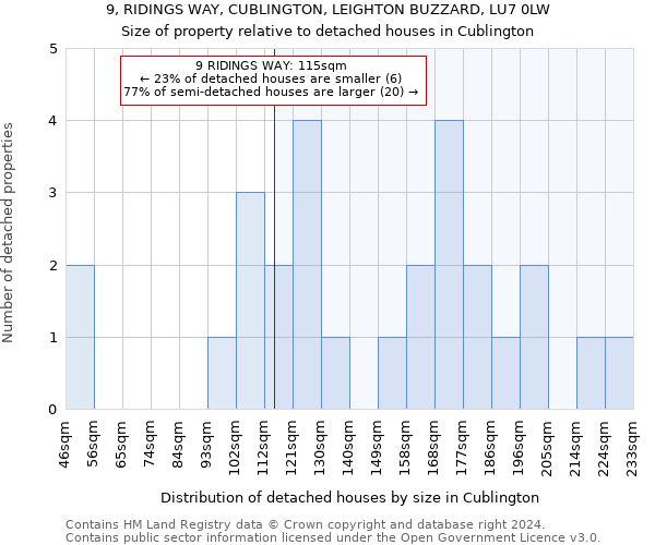 9, RIDINGS WAY, CUBLINGTON, LEIGHTON BUZZARD, LU7 0LW: Size of property relative to detached houses in Cublington