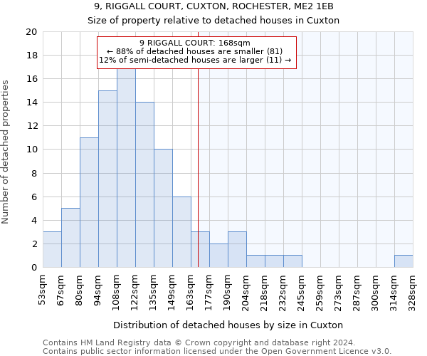 9, RIGGALL COURT, CUXTON, ROCHESTER, ME2 1EB: Size of property relative to detached houses in Cuxton