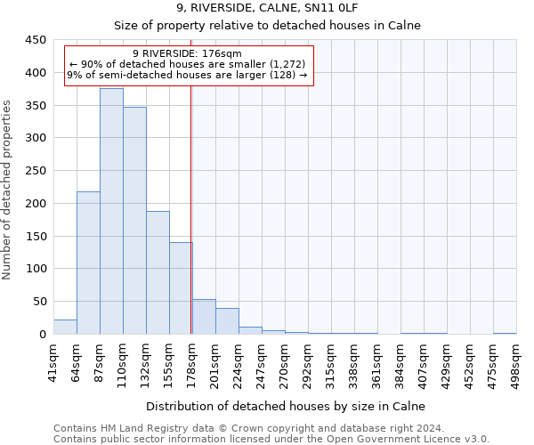 9, RIVERSIDE, CALNE, SN11 0LF: Size of property relative to detached houses in Calne