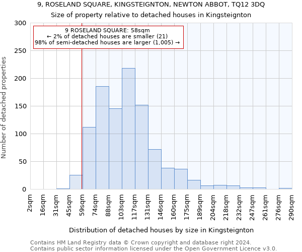 9, ROSELAND SQUARE, KINGSTEIGNTON, NEWTON ABBOT, TQ12 3DQ: Size of property relative to detached houses in Kingsteignton