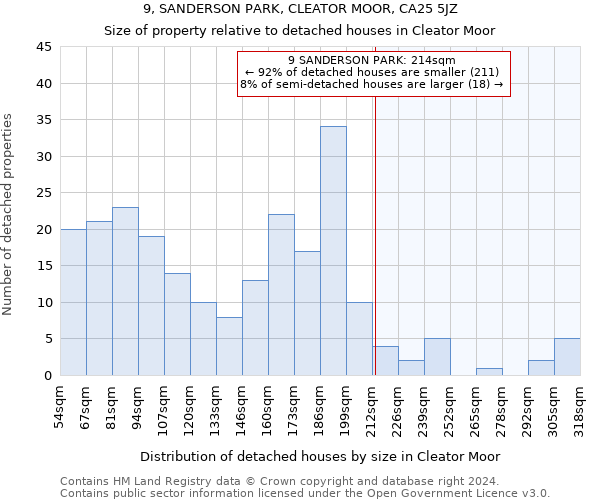 9, SANDERSON PARK, CLEATOR MOOR, CA25 5JZ: Size of property relative to detached houses in Cleator Moor