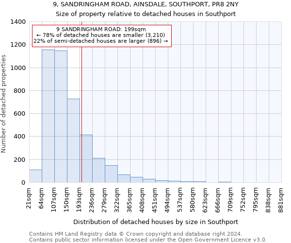 9, SANDRINGHAM ROAD, AINSDALE, SOUTHPORT, PR8 2NY: Size of property relative to detached houses in Southport