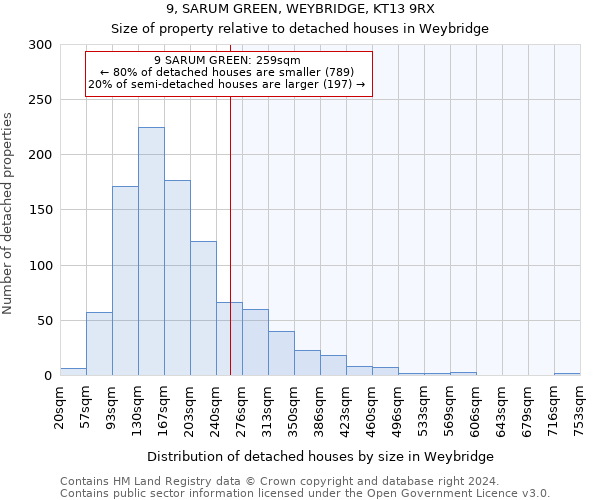 9, SARUM GREEN, WEYBRIDGE, KT13 9RX: Size of property relative to detached houses in Weybridge