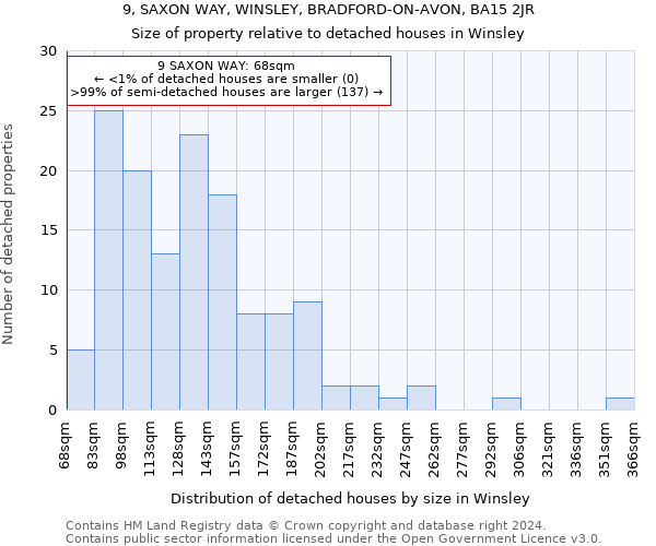 9, SAXON WAY, WINSLEY, BRADFORD-ON-AVON, BA15 2JR: Size of property relative to detached houses in Winsley