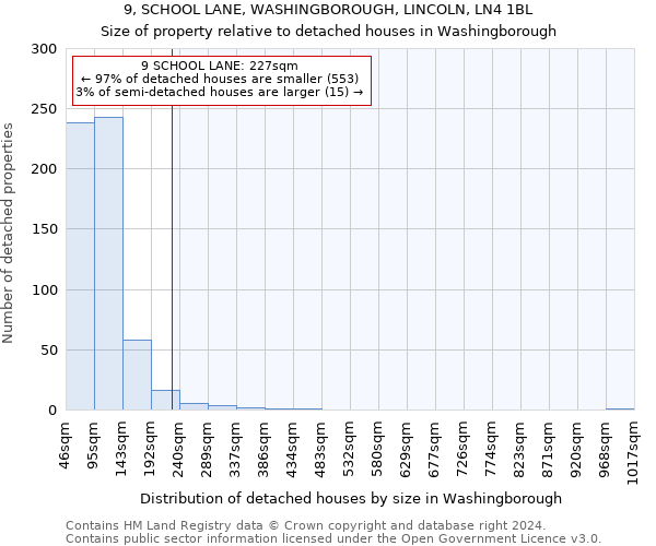 9, SCHOOL LANE, WASHINGBOROUGH, LINCOLN, LN4 1BL: Size of property relative to detached houses in Washingborough