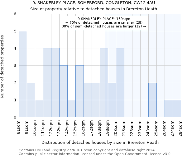 9, SHAKERLEY PLACE, SOMERFORD, CONGLETON, CW12 4AU: Size of property relative to detached houses in Brereton Heath