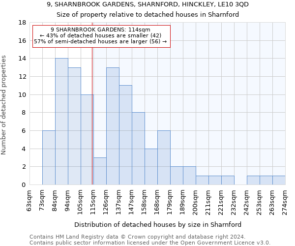 9, SHARNBROOK GARDENS, SHARNFORD, HINCKLEY, LE10 3QD: Size of property relative to detached houses in Sharnford