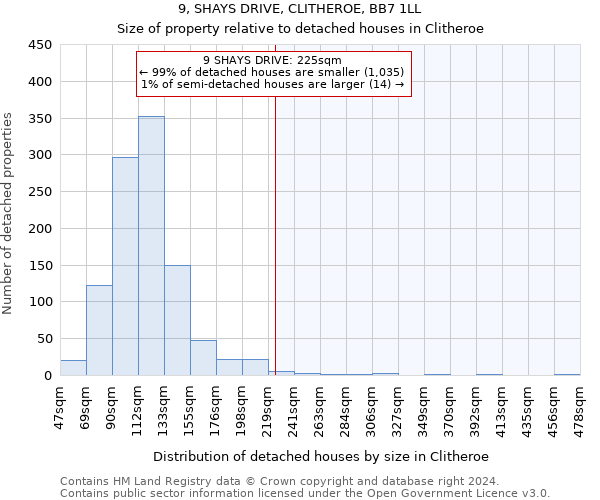 9, SHAYS DRIVE, CLITHEROE, BB7 1LL: Size of property relative to detached houses in Clitheroe