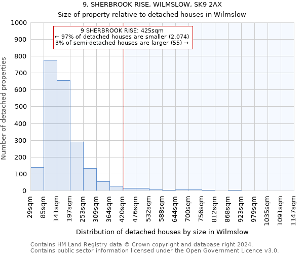 9, SHERBROOK RISE, WILMSLOW, SK9 2AX: Size of property relative to detached houses in Wilmslow