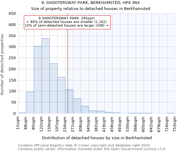 9, SHOOTERSWAY PARK, BERKHAMSTED, HP4 3NX: Size of property relative to detached houses in Berkhamsted