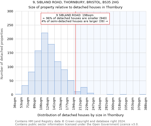 9, SIBLAND ROAD, THORNBURY, BRISTOL, BS35 2HG: Size of property relative to detached houses in Thornbury